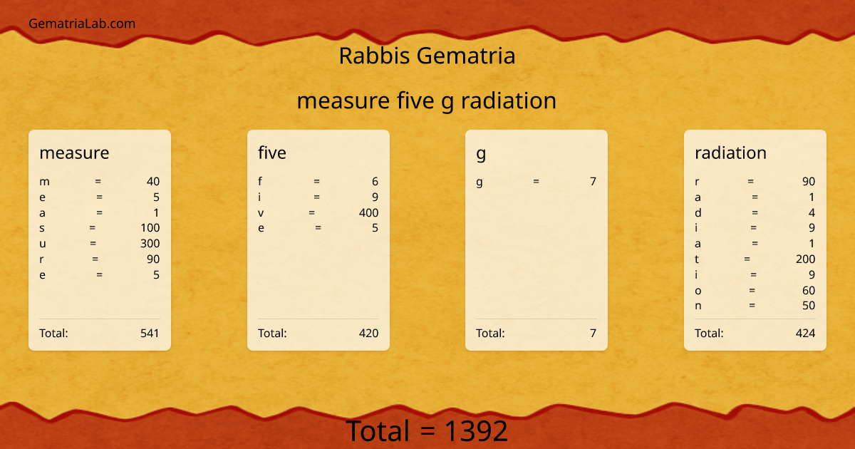 measure five g radiation in rabbis Gematria